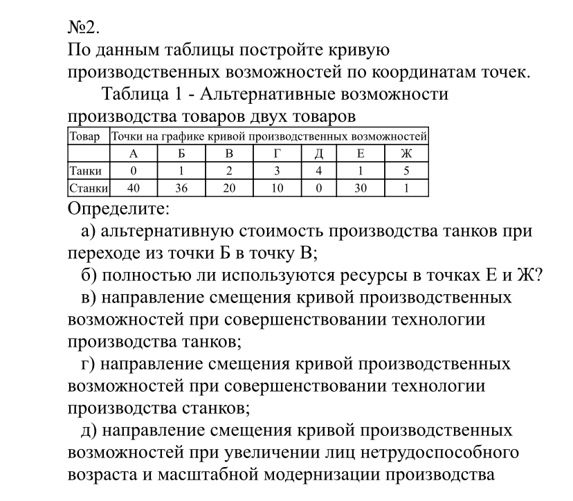 Фото ниже. Задание по экономике, помогите